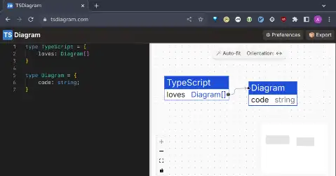 Preview of TSDiagram