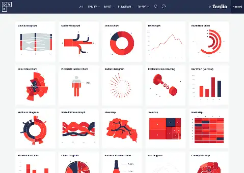 Preview of Data Viz Project