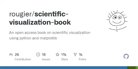 Preview of Scientific Visualisation: Python & Matplotlib