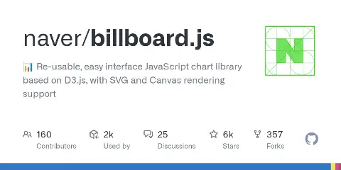 billboard.js preview