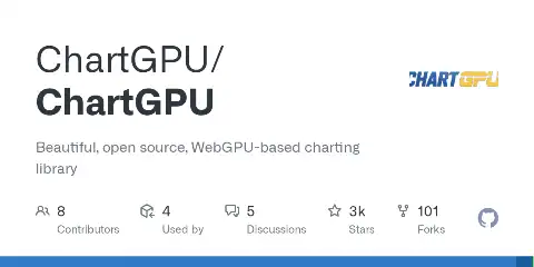 ChartGPU preview