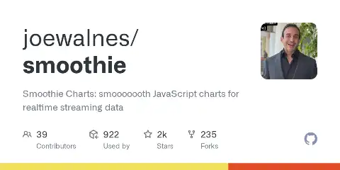 Preview of Smoothie Charts