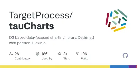 Preview of TauCharts