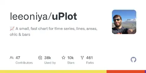 Preview of uPlot