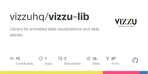 Preview of Vizzu