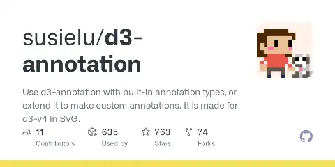 d3-annotation preview