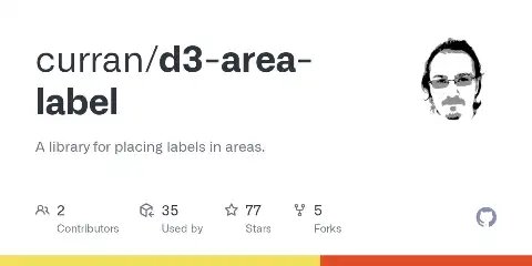 d3-area-label preview