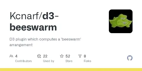 d3-beeswarm preview