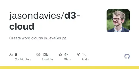 d3-cloud preview