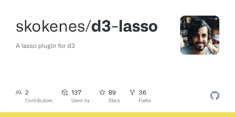 d3-lasso preview
