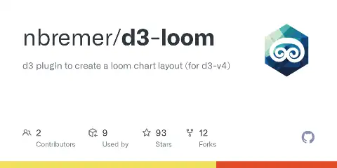 d3-loom preview