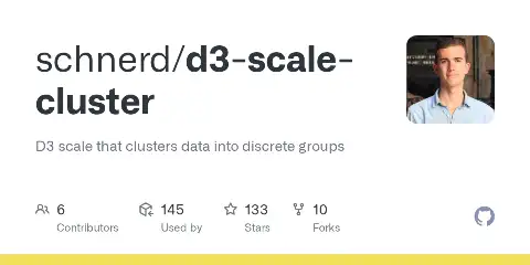 d3-scale-cluster preview