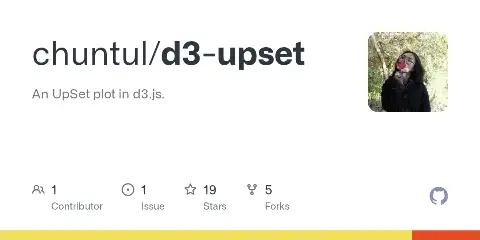 d3-upset preview