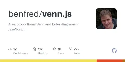 Preview of venn.js