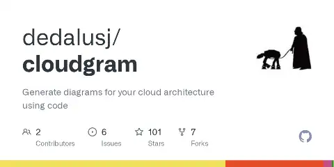 cloudgram preview