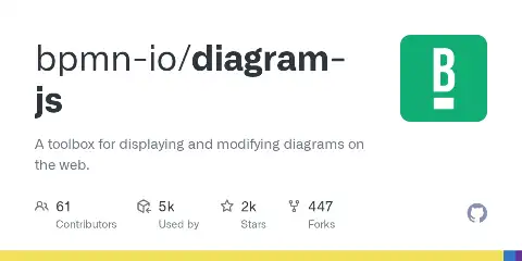 diagram-js preview