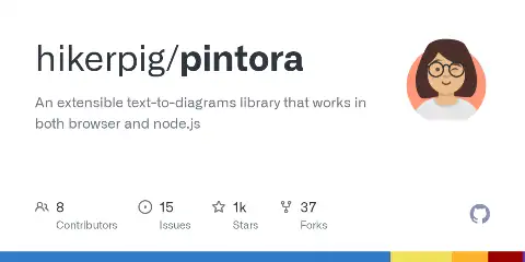 Pintora preview