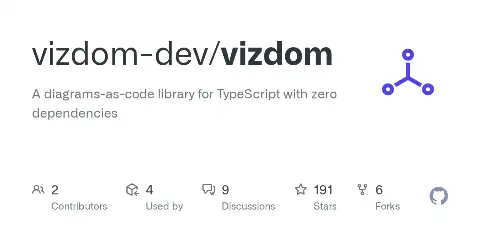 vizdom preview