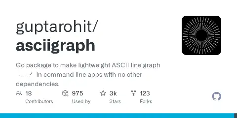 Preview of asciigraph