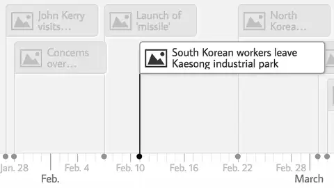 Preview of Timeline (KnightLab)