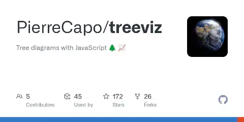 Preview of treeviz