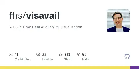 Preview of visavail