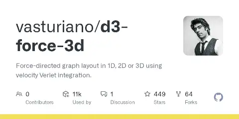Preview of d3-force-3d
