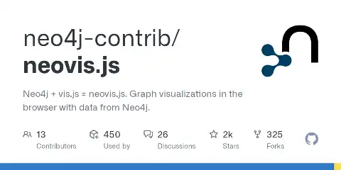 Preview of Neovis.js