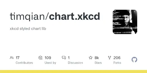 Preview of chart.xkcd