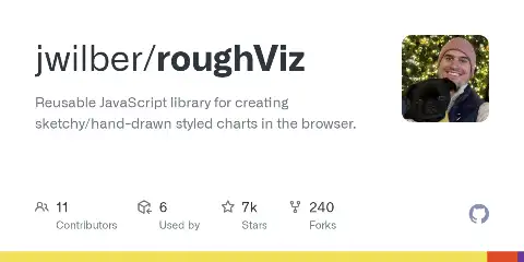 Preview of roughViz