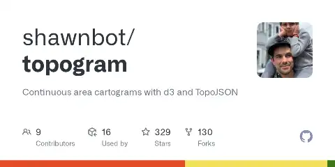 Preview of topogram
