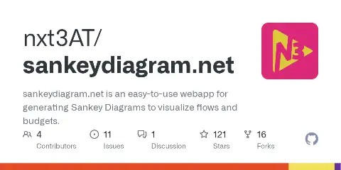 Preview of sankeydiagram.net