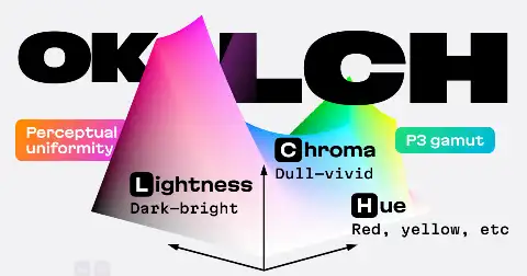 Preview of OKLCH Color Picker & Converter