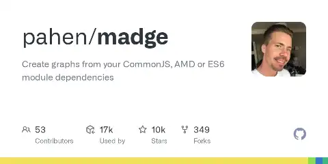 Preview of Madge