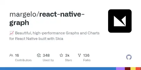 Preview of react-native-graph
