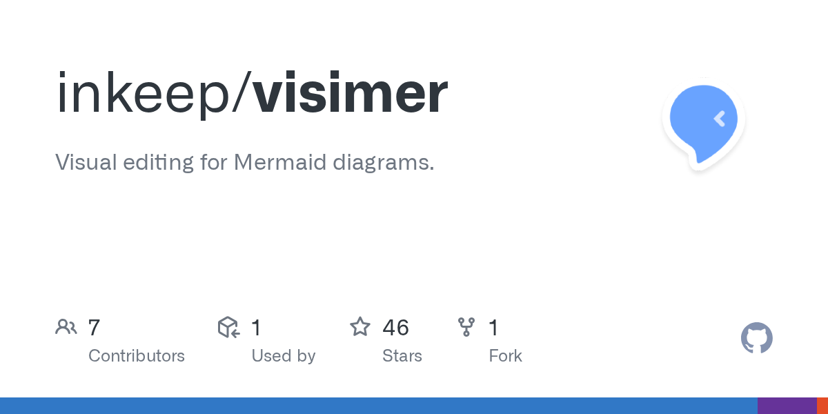 Visimer preview