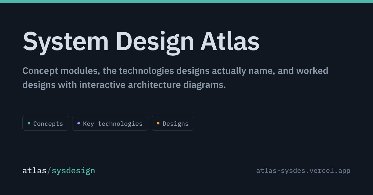 Preview of System Design Atlas