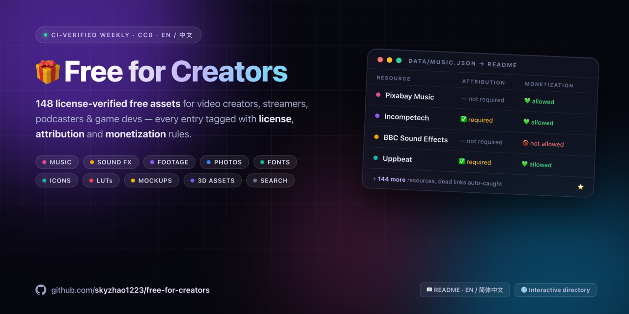 Preview of Free for Creators