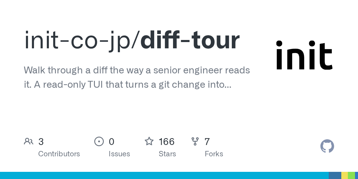 Preview of diff-tour