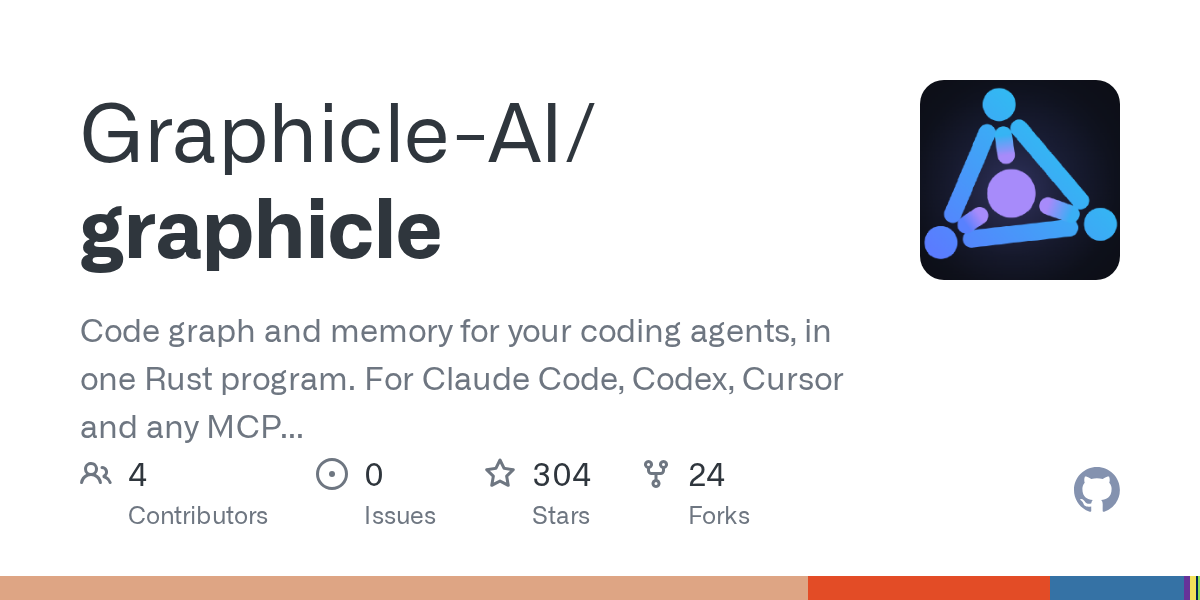 Preview of Graphicle