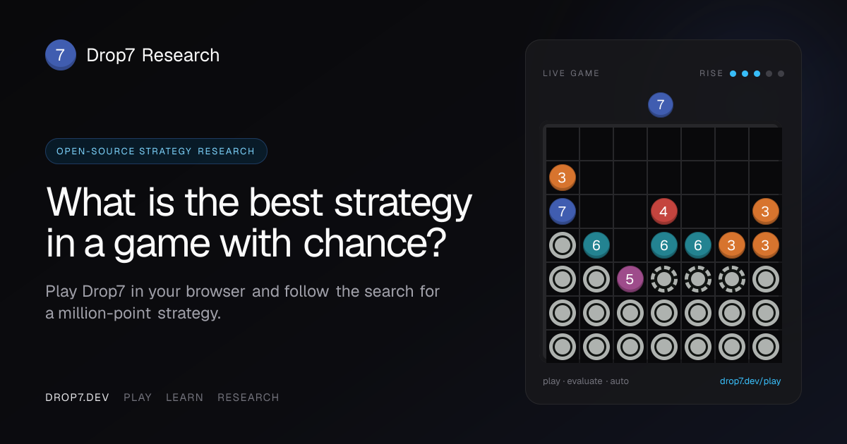 Preview of Drop7 Research