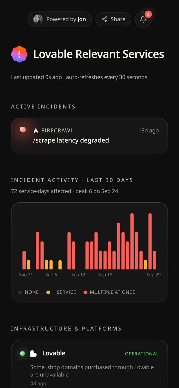 Unstatus on a phone showing the incident chart